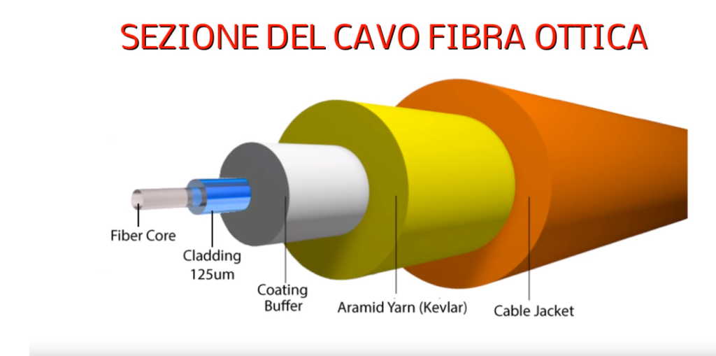 sezione-fibra-ottica